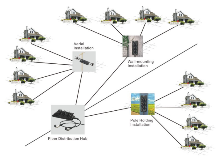 Nuevos productos Caja de terminales de siesta divisora de fibra óptica para exteriores de 12 fibras para FTTX