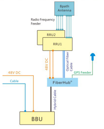 Nuevos productos Caja de terminales de siesta divisora de fibra óptica para exteriores de 12 fibras para FTTX