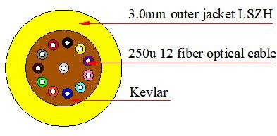 Cordón de remiendo de la fibra óptica del tronco de la base 3.0m m de MPO MTP SM 8-12