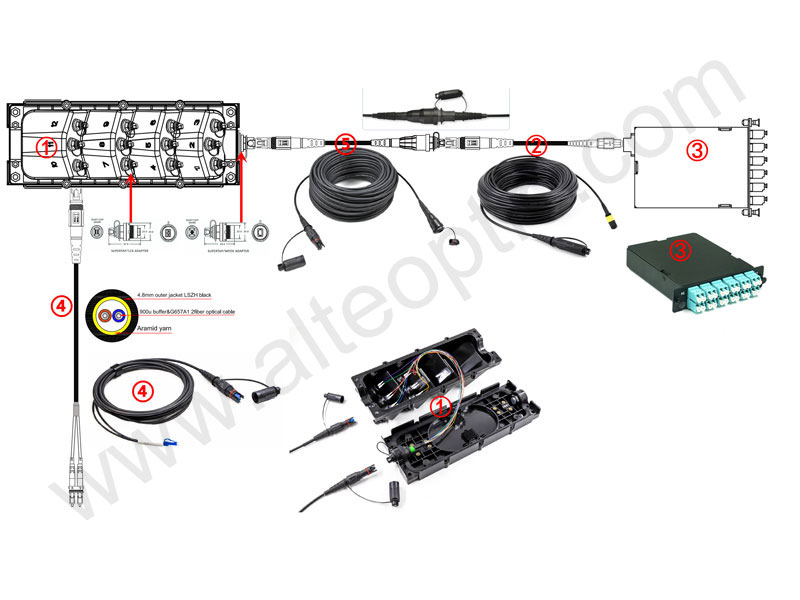 Terminal multiservicio impermeable IP68 para exteriores Fibra &oacute;ptica FTTH preterminada 2 4 6 8 Caja terminal de acceso de fibra de 12 puertos FAT