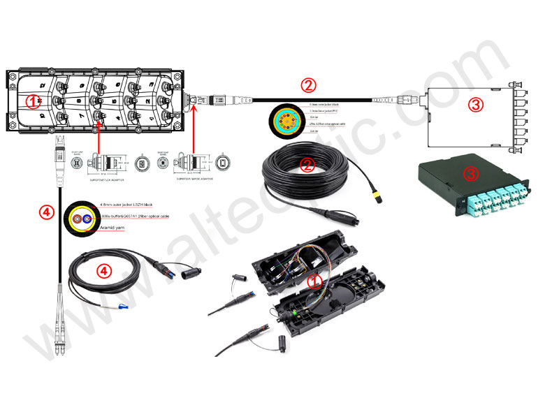 Terminal multiservicio impermeable IP68 para exteriores Fibra &oacute;ptica FTTH preterminada 2 4 6 8 Caja terminal de acceso de fibra de 12 puertos FAT