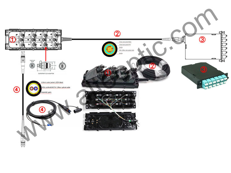 Terminal multiservicio impermeable IP68 para exteriores Fibra &oacute;ptica FTTH preterminada 2 4 6 8 Caja terminal de acceso de fibra de 12 puertos FAT