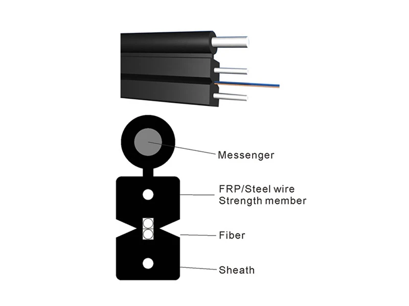 Cable de bajada autosuficiente a&eacute;reo para exteriores de 2 n&uacute;cleos GJYXCH