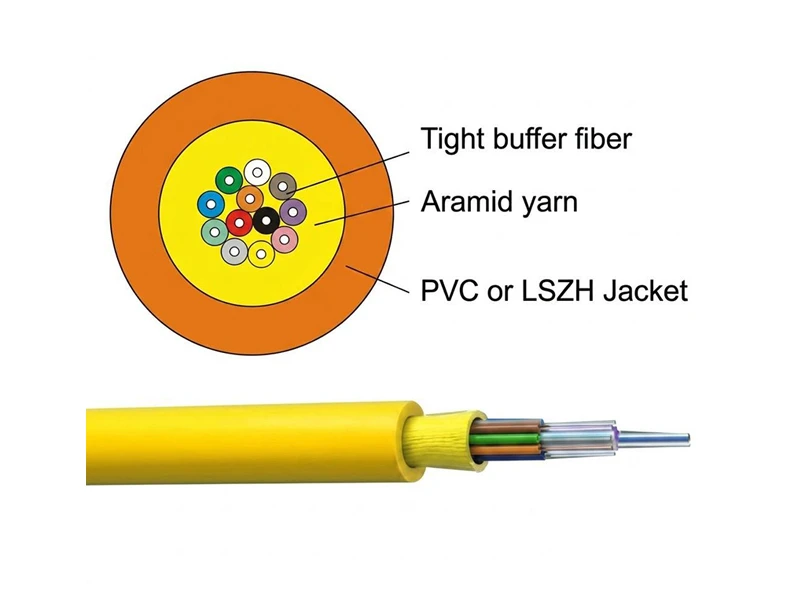 Cable de fibra &oacute;ptica de distribuci&oacute;n OFNR de 4,8&ndash;8,0 mm Gjpfjv Gjpfjh para paquete interior Cable de fibra &oacute;ptica monomodo para FTTH Tight Buffer Riser