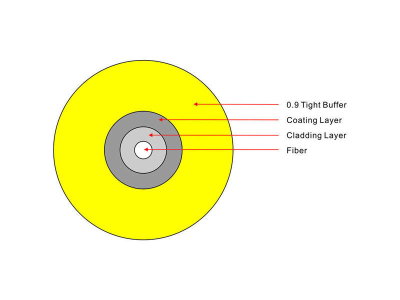 Cable de fibra &oacute;ptica con protecci&oacute;n ajustada para interiores de 0,9 mm