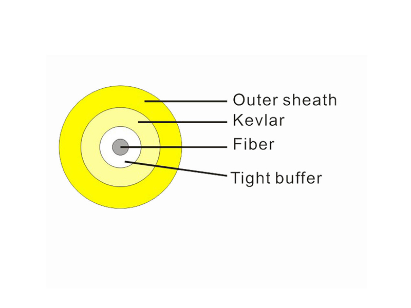 Cable de fibra &oacute;ptica para interiores de un solo n&uacute;cleo de fibra SM de 1,6 mm-3 mm GJFJV