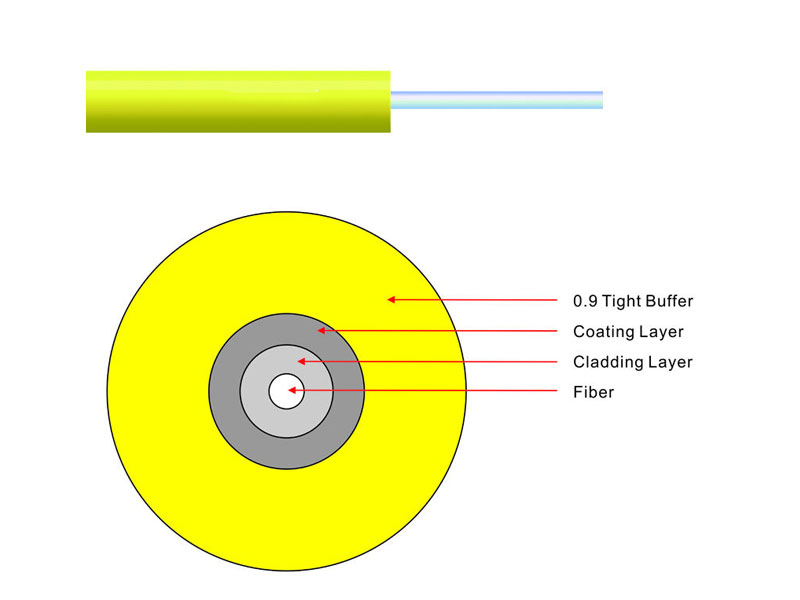 Cable de fibra &oacute;ptica con protecci&oacute;n ajustada para interiores de 0,9 mm