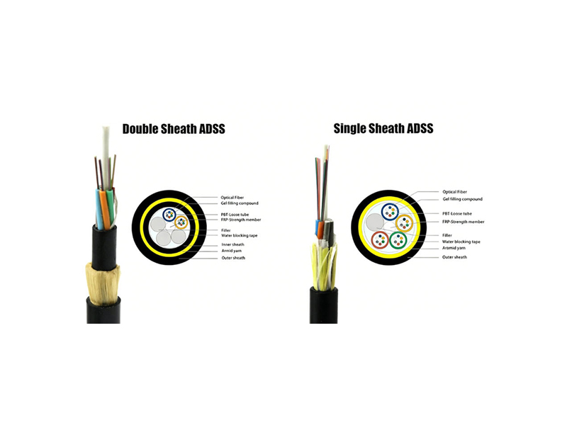 Cable de fibra &oacute;ptica ADSS de 24 n&uacute;cleos con una sola cubierta de PE de 50 a 200 m 200M
