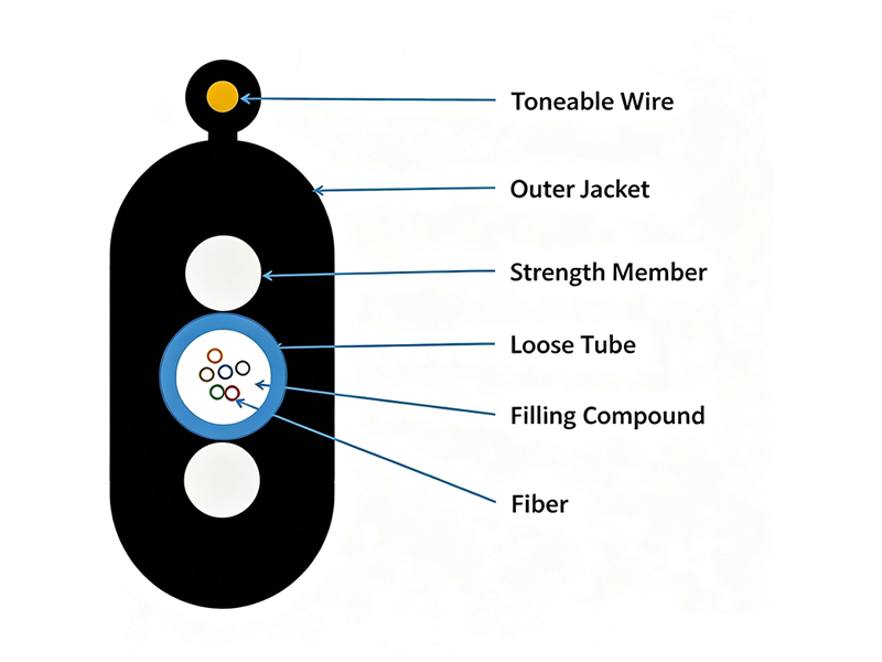 Cable de acometida plana FTTP FTTH de entierro directo relleno de gel tonable