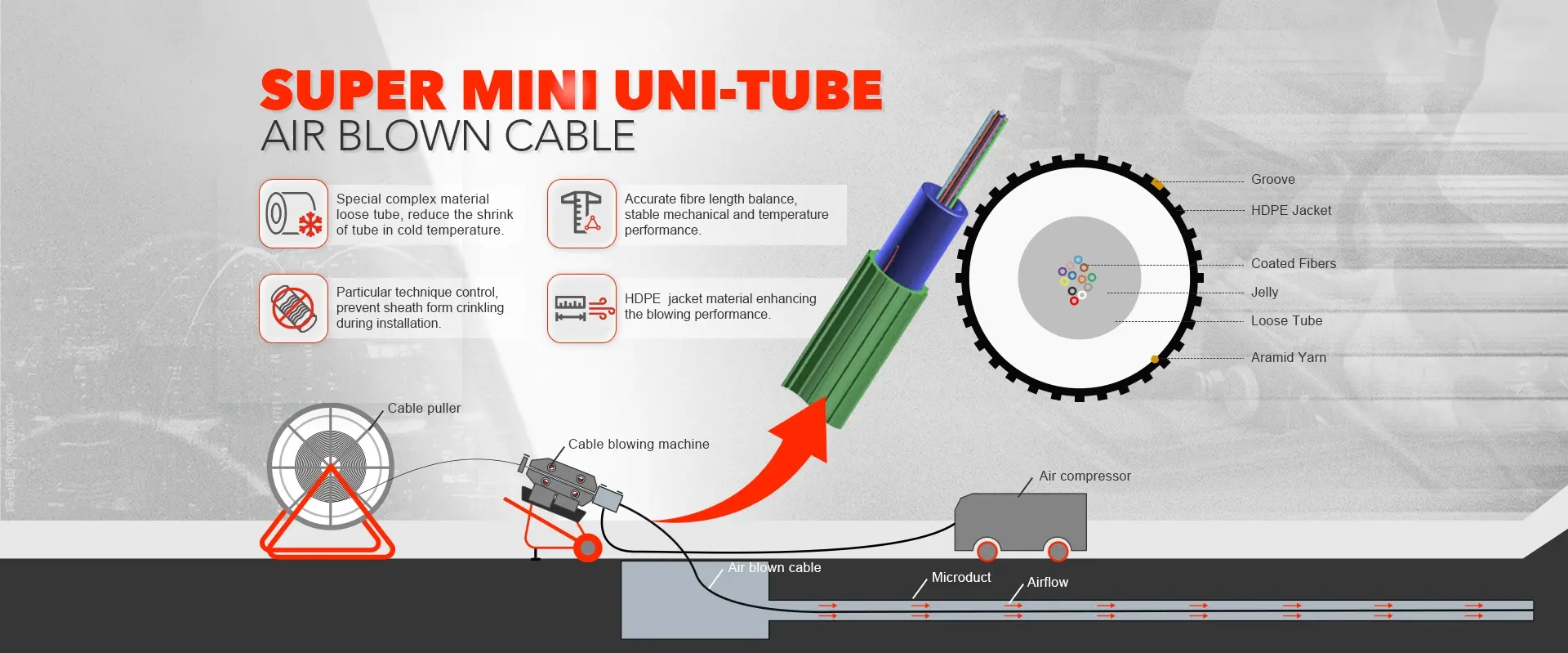 Microcable de soplado de aire subterráneo