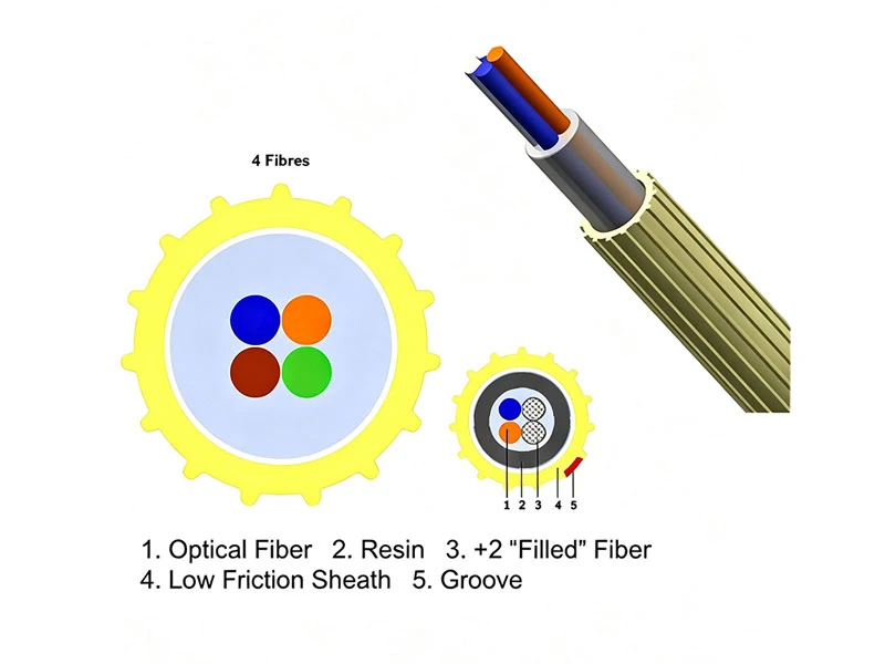 Cable de fibra &oacute;ptica de unidad de fibra por soplado de aire con microconducto s&uacute;per mini SFU