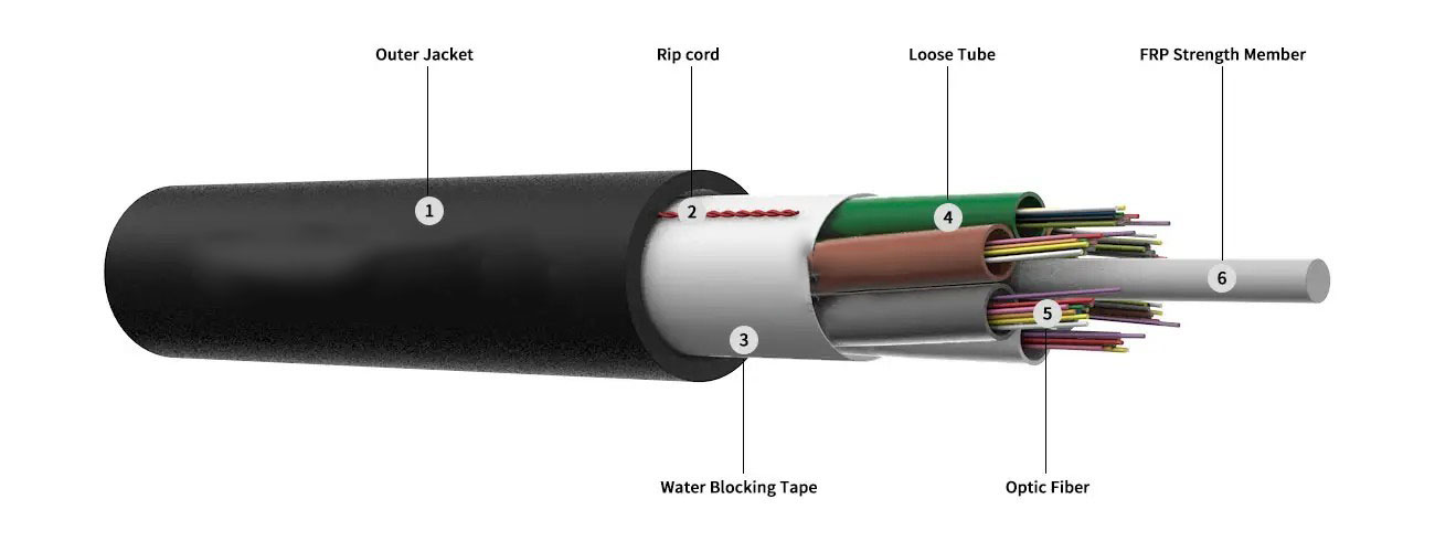 Cable de fibra óptica no metálico no blindado aéreo para exteriores GYFTY