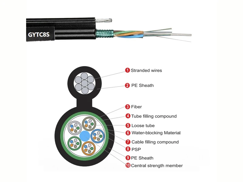 Cable en forma de 8 GYTC8S/A con cinta de acero/aluminio