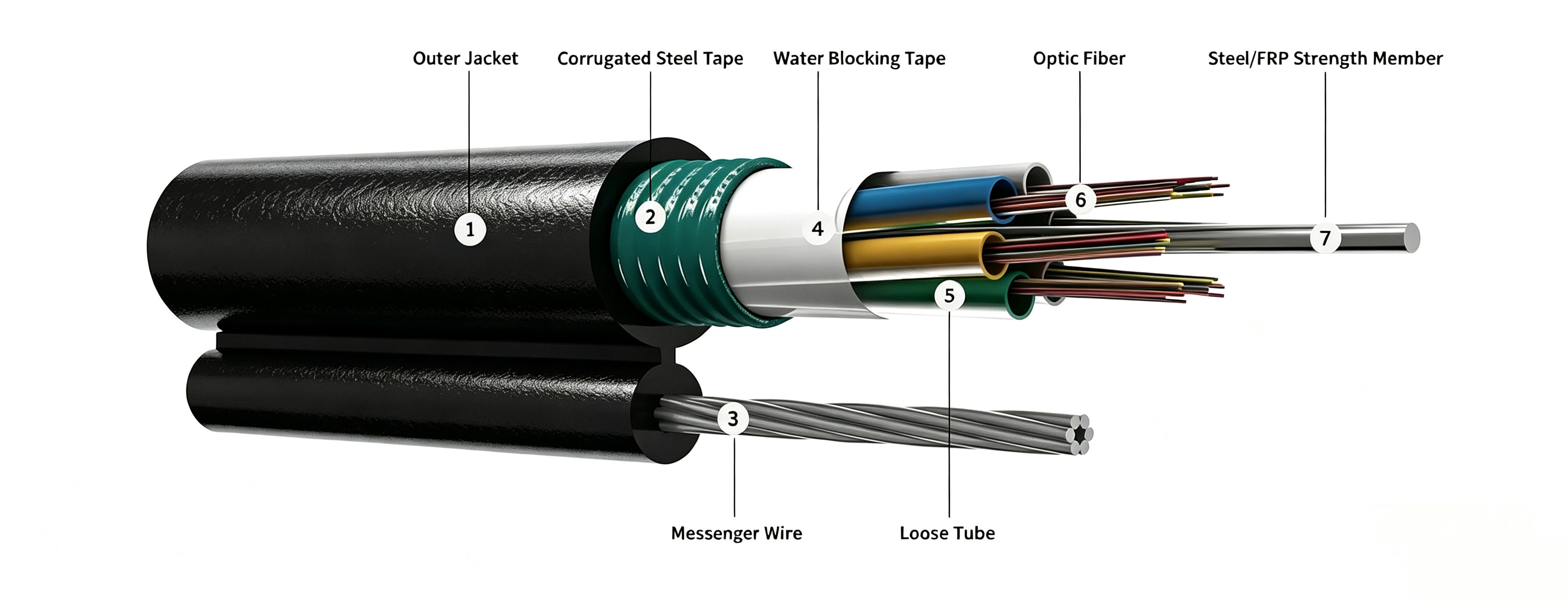 Cable figura 8 GYTC8S/A con cinta de acero/aluminio
