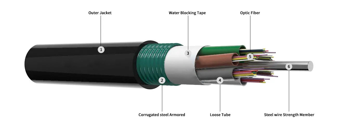 Cable blindado ligero de tubo suelto trenzado GYTS