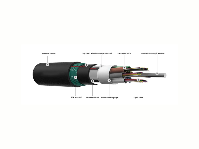Cable de fibra &oacute;ptica enterrado directamente con doble armadura GYTA53 de doble armadura