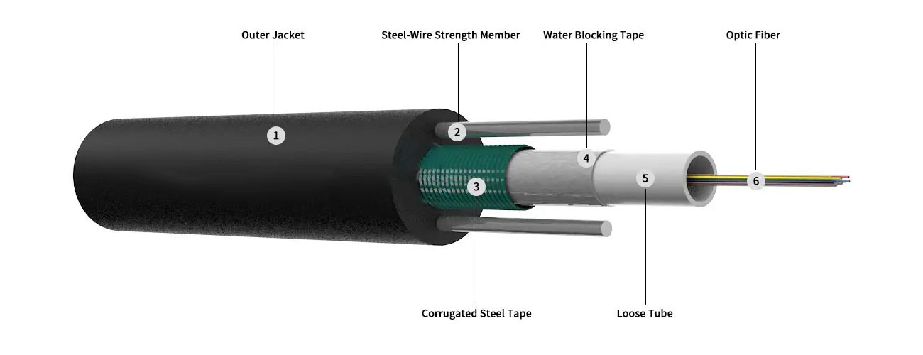 Cable óptico para exteriores con tubo central de conducto con armadura ligera GYXTW