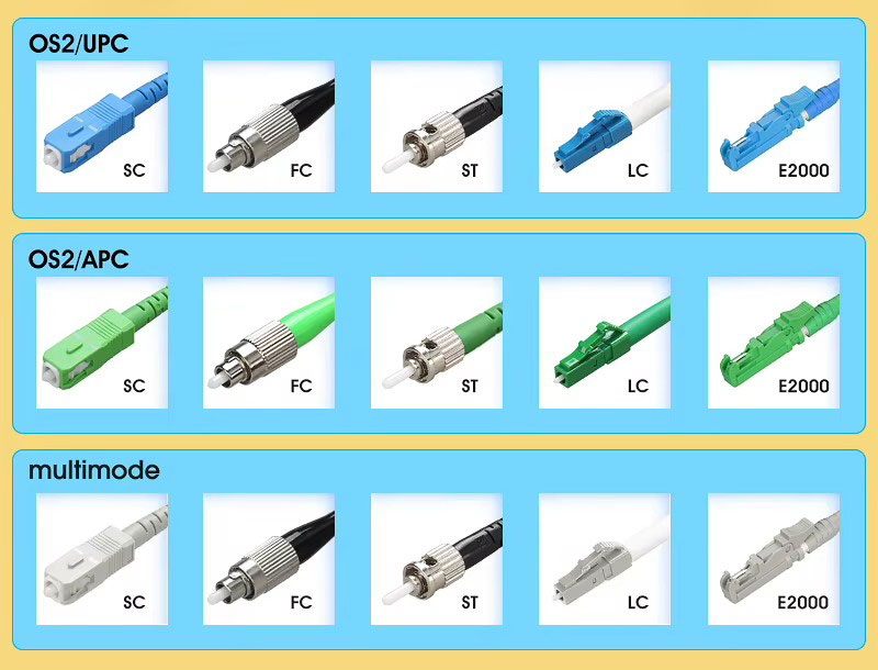 Cable OTDR Launch Box 150 ~ 2000M probador multimodo carrete de Cable eliminador de zona muerta Compatible WiFi 4G para SC LC ST FC 