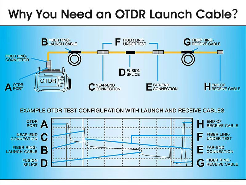 OTDR Launch SC/UPC-LC/UPC caja de Cable de fibra 50m 300m 500m 1km 2km Cable de línea de extensión de prueba de fibra óptica OTDR 